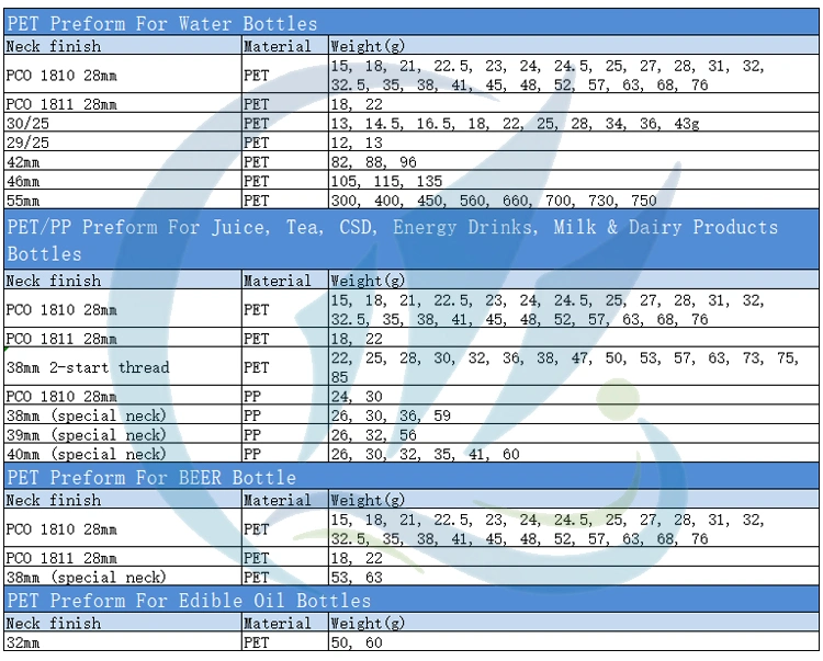 46mm, 48mm, 62mm, 68mm, 86mm Jar Preform Pet/ Wide Mouth Pet Preform